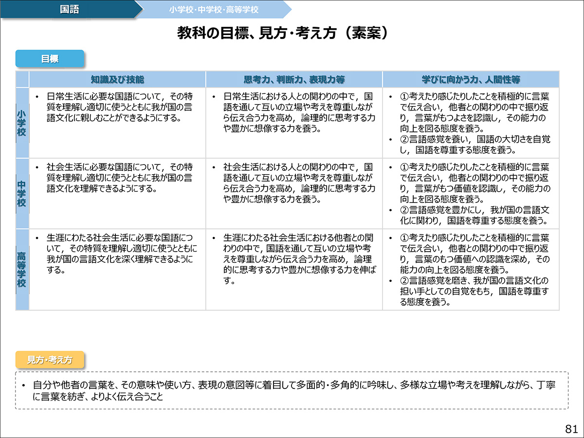国語 教科の目標、見方・考え方(素案)