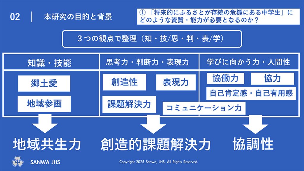 資料
①「将来的にふるさとが存続の危機にある中学生」にどのような資質・能力が必要となるのか?