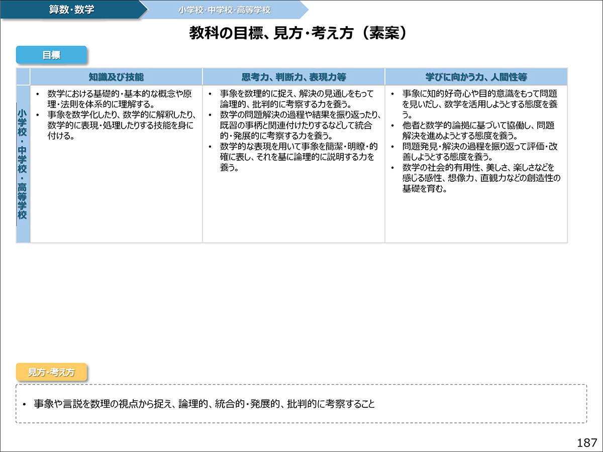 算数・数学 教科の目標、見方・考え方(素案)