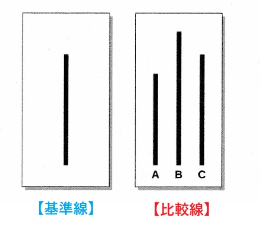 ソロモン・アッシュの実験の基準線と比較線