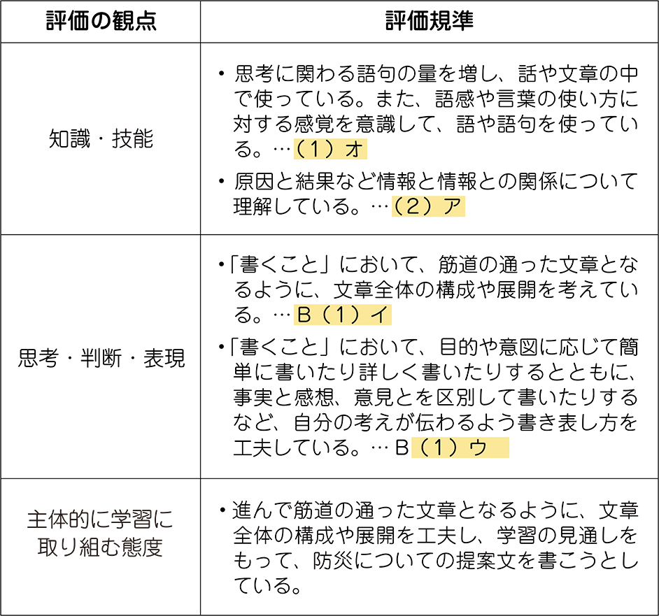 単元の評価規準