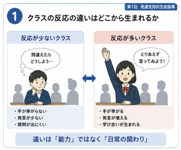 画像１「クラスの反応の違いはどこから生まれるか」