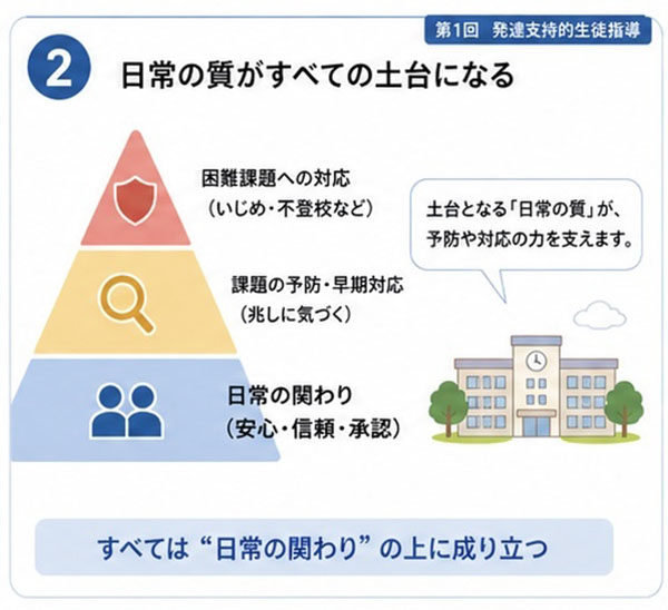 画像２「日常の質がすべての土台になる」