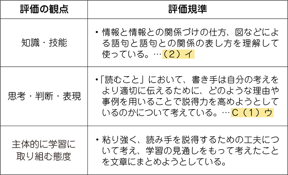 単元の評価規準