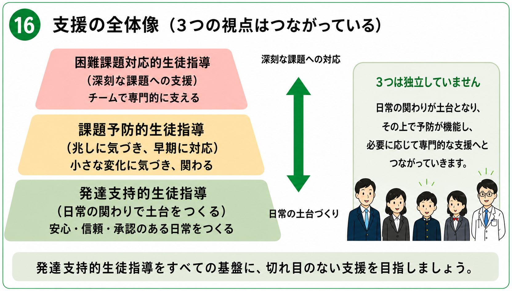 画像６「支援の全体像」