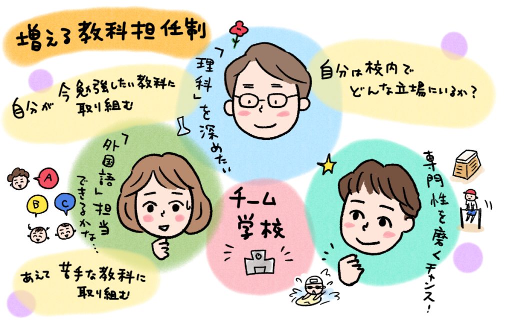 増える教科担任制イラスト