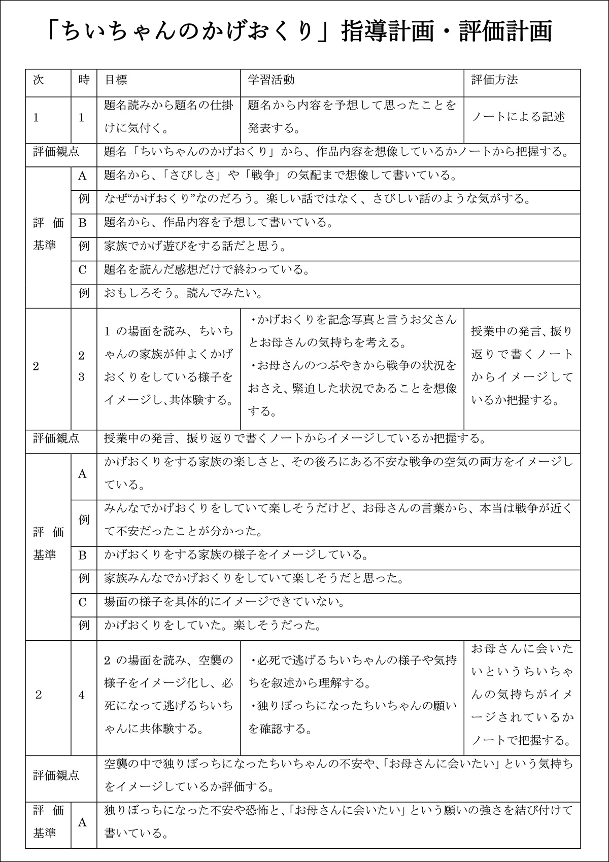 指導計画