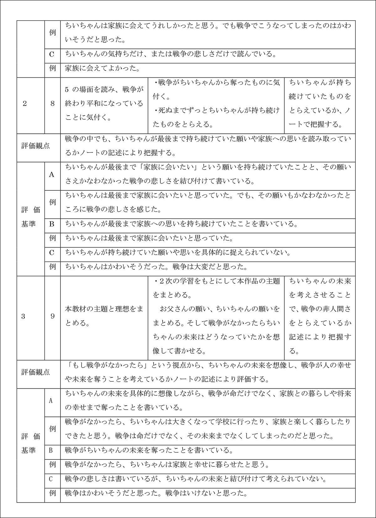 指導計画