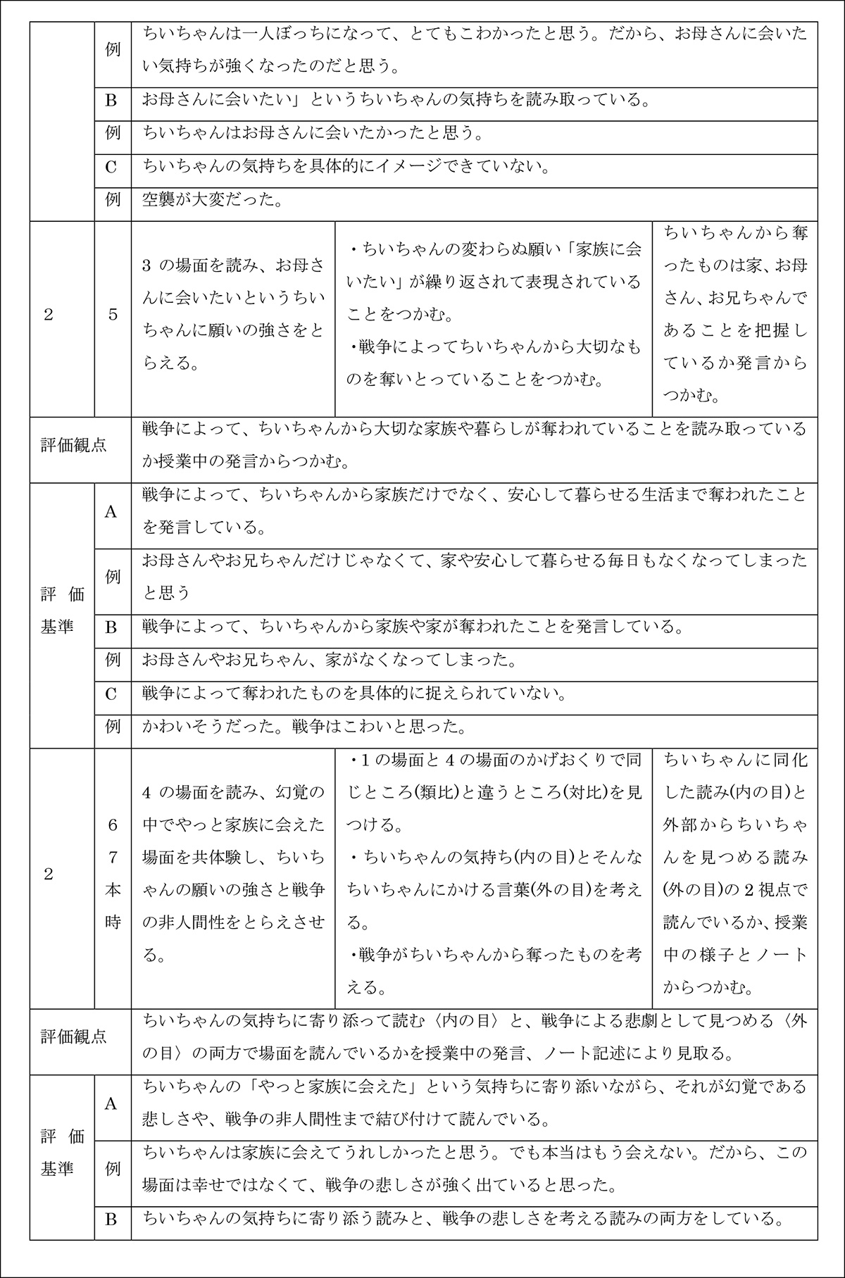 指導計画