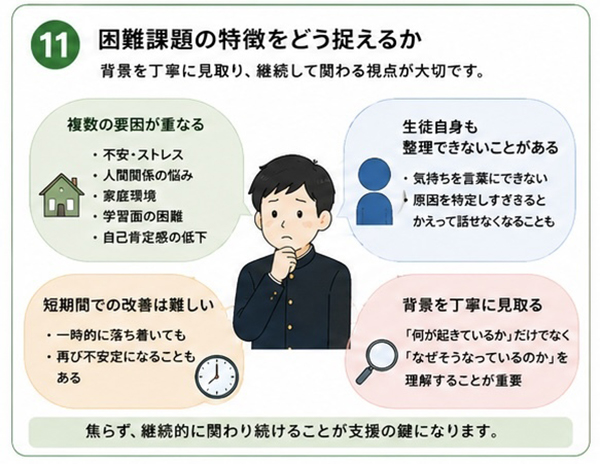 画像１「困難課題の特徴をどう捉えるか」