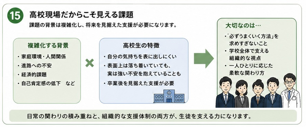 画像５「高校現場だからこそ見える課題」