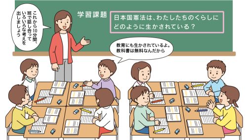 学習課題「日本国憲法は、わたしたちのくらしにどのように生かされている？」について、班で話し合いを行う子供たち