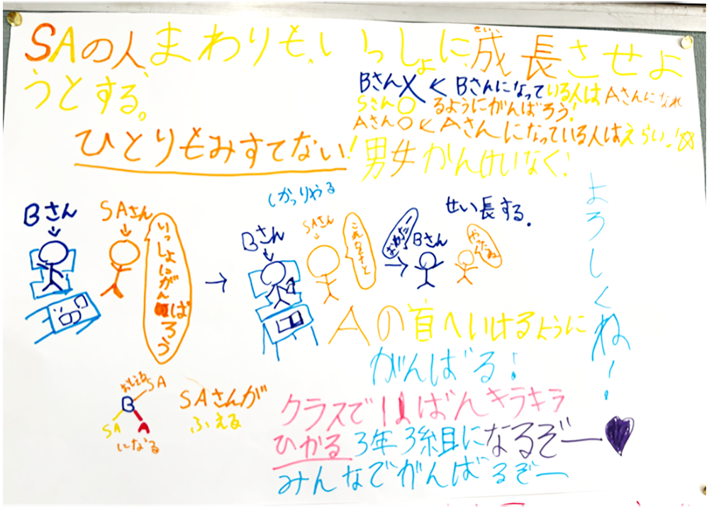 子どもたちが作った「成長」に関するポスター