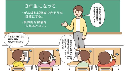 「３年生になって」個人目標を考える子供たち