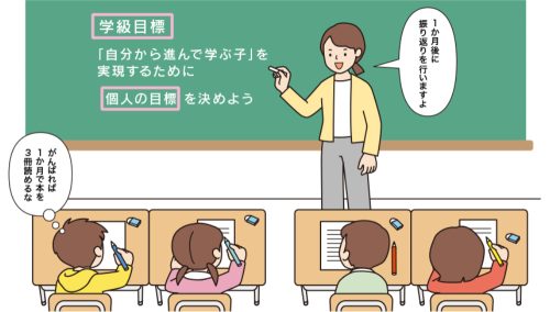 学級目標を基にしてそれぞれの個人目標を考える子供たち