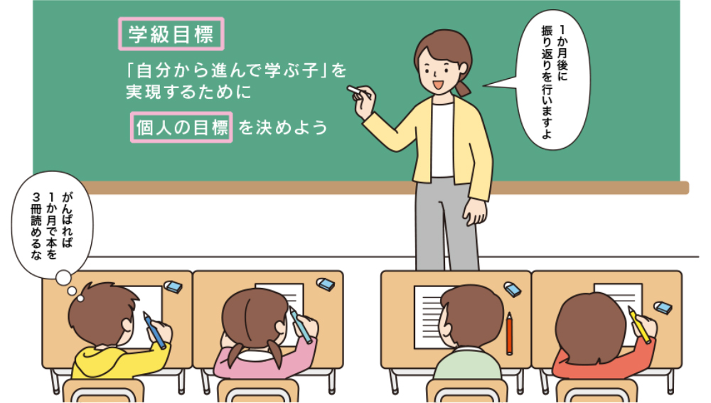 学級目標を基にしてそれぞれの個人目標を考える子供たち