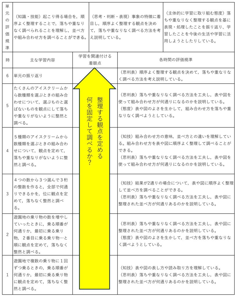 本単元の評価基準と計画シート