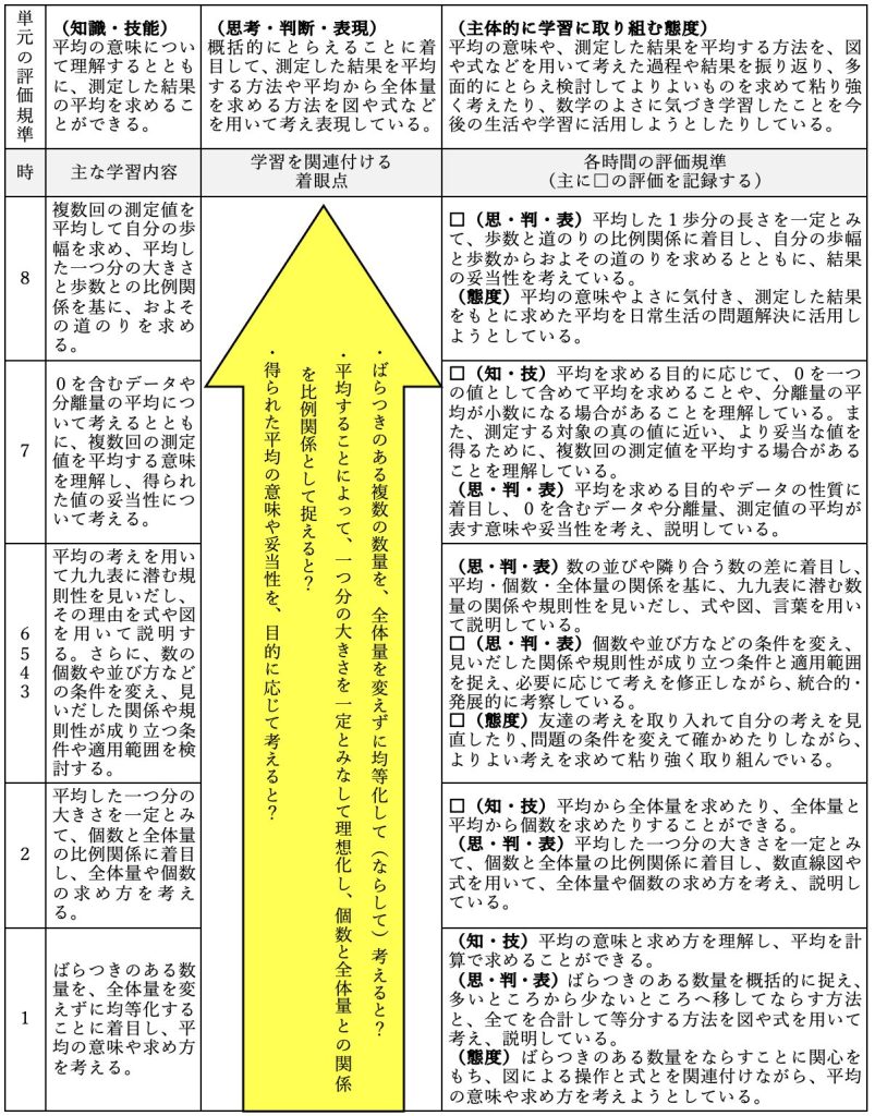 本単元の評価基準と計画シート