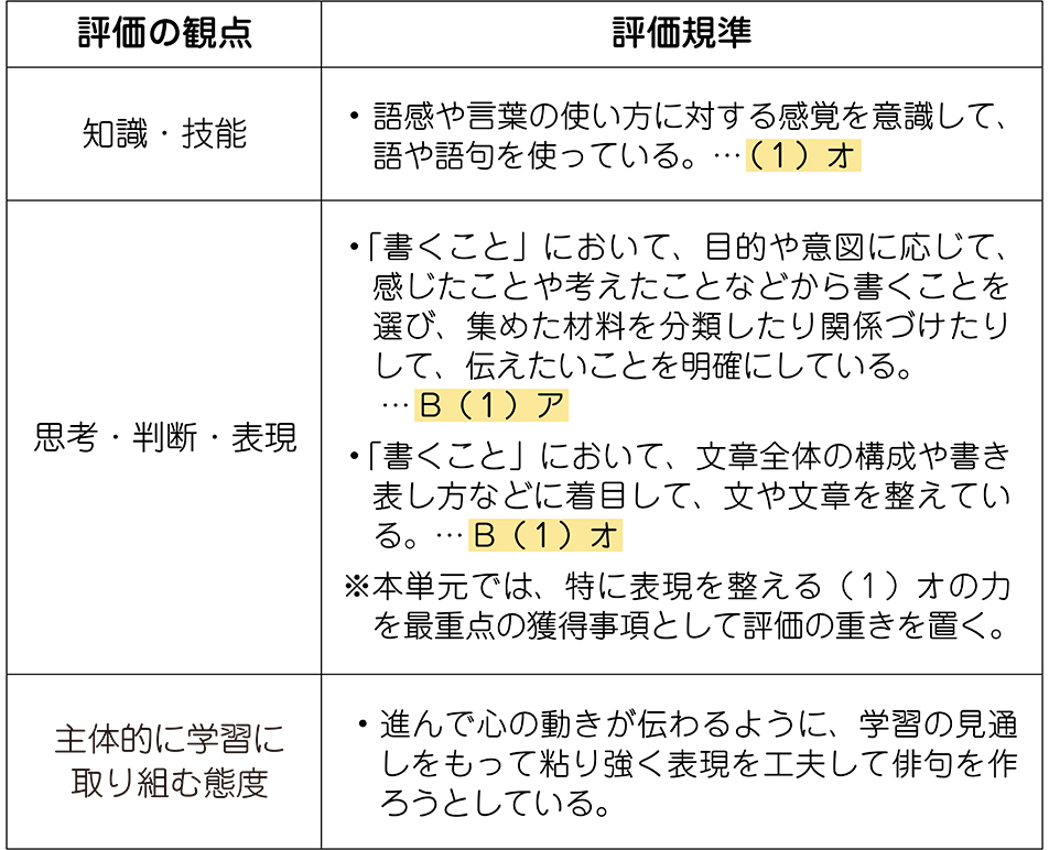 単元の評価規準