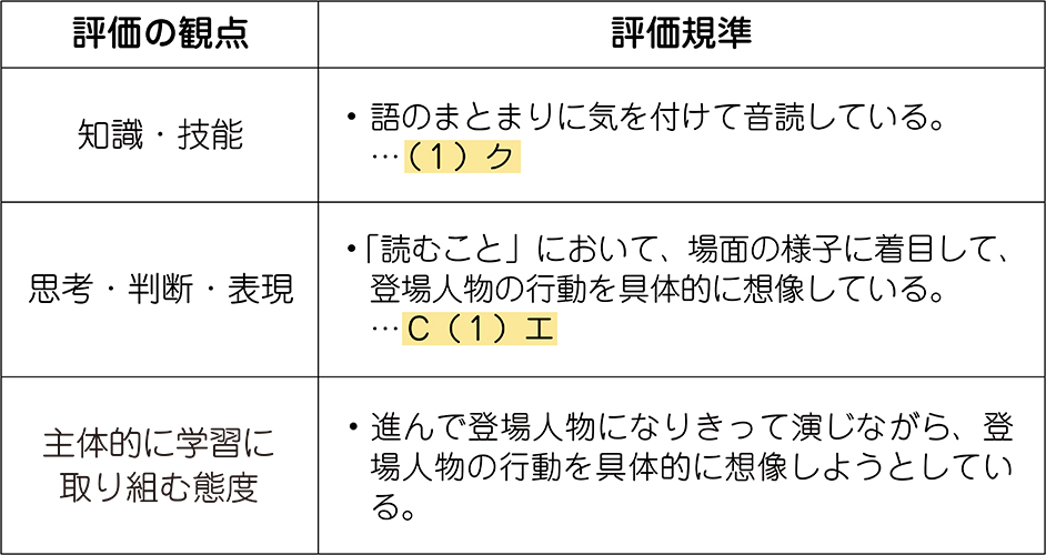 単元の評価規準