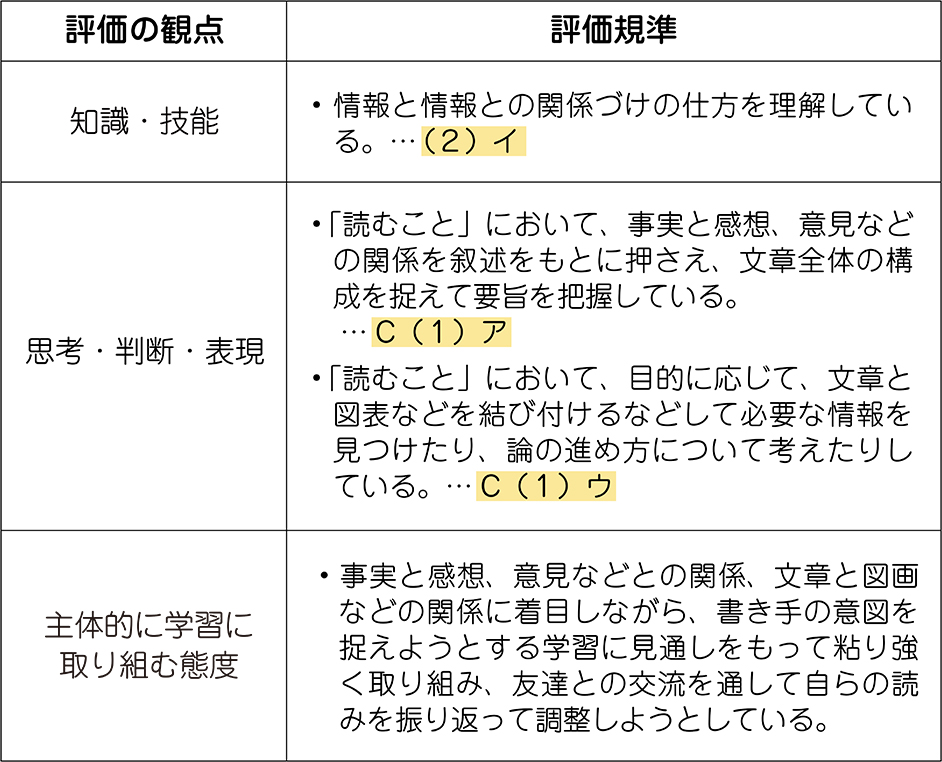 単元の評価規準