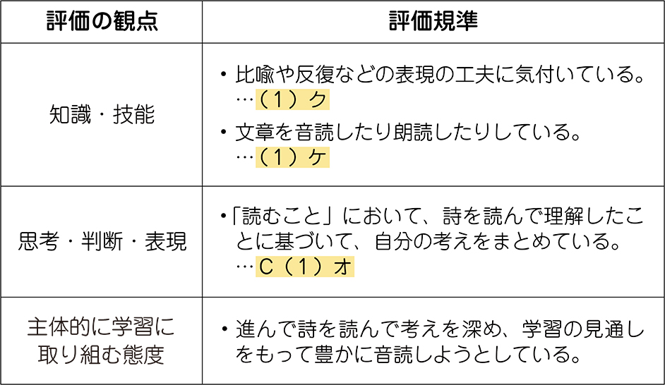 単元の評価規準