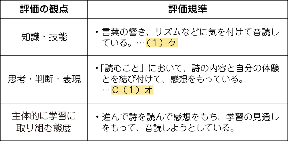 単元の評価規準