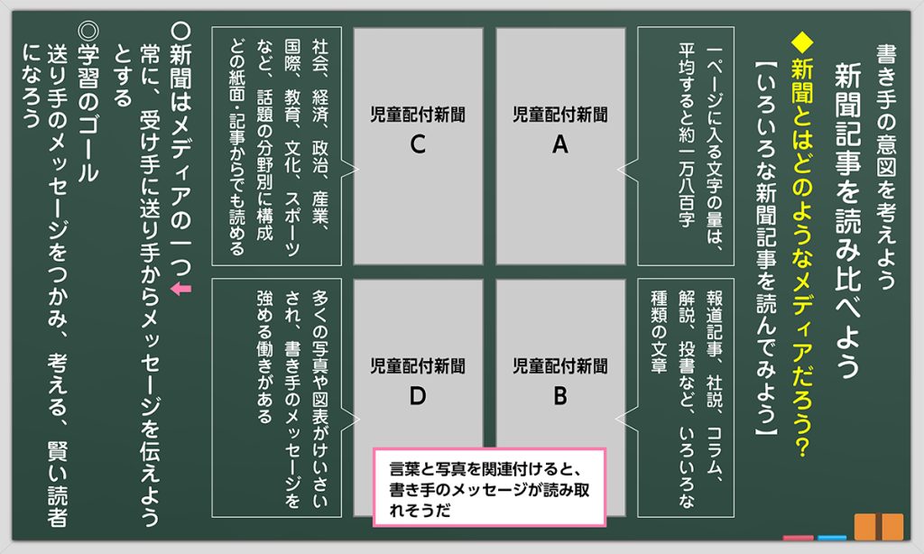 1時間目の板書例