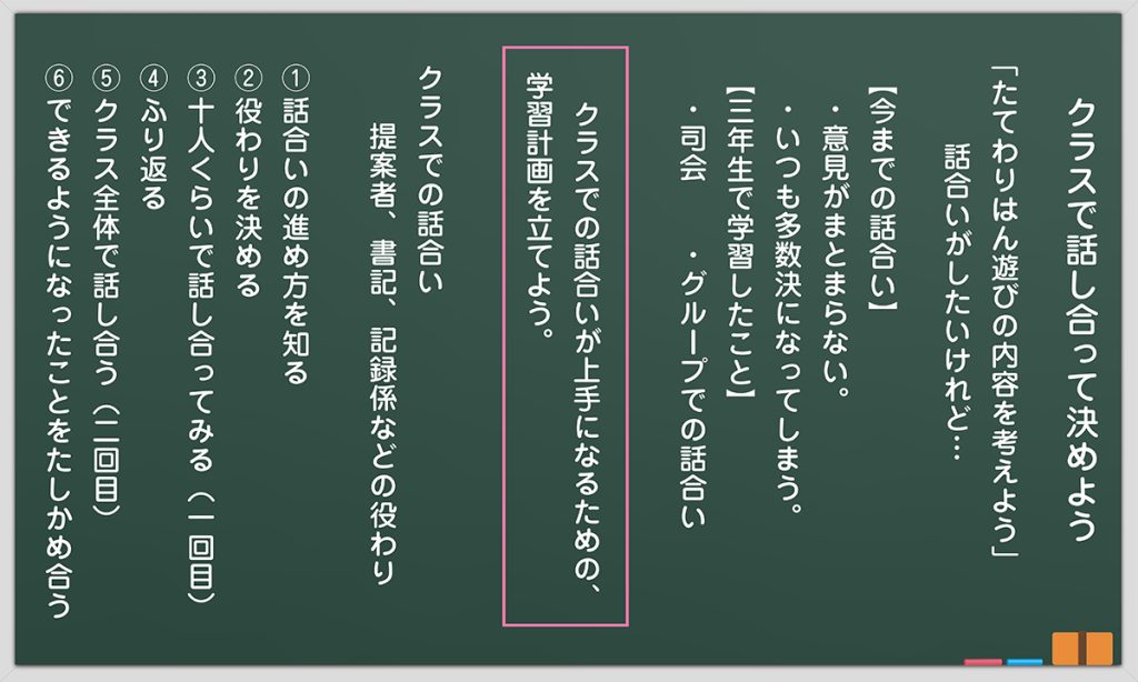 １時間目の板書例