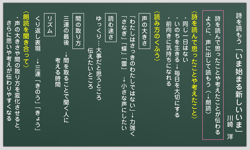 1時間目の板書例