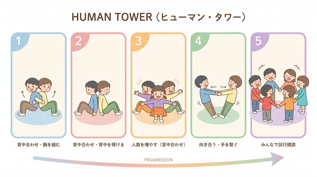ヒューマン・タワー