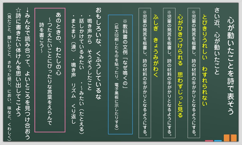 1時間目の板書例