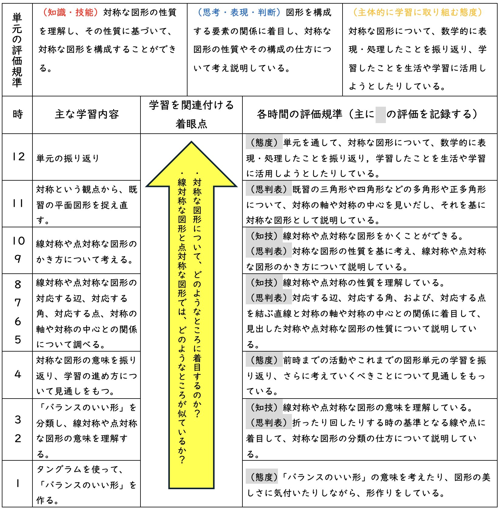 本単元の評価基準と計画シート