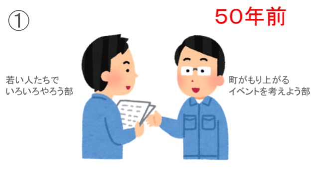龍神まつりが始まった経緯を解説するスライド1