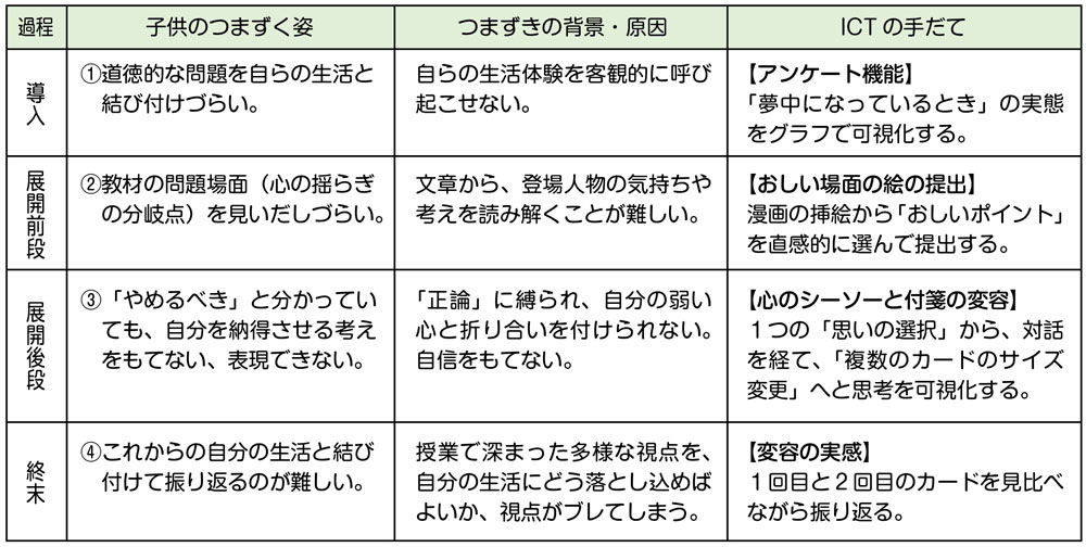 導入、展開、終末と3つの場面