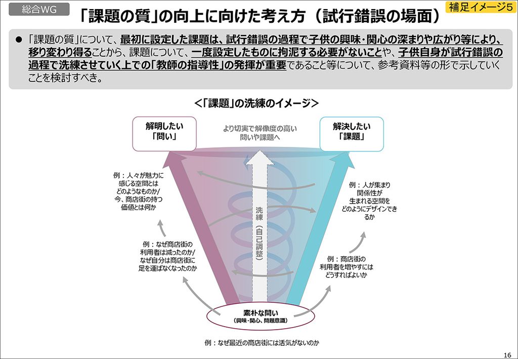 課題の質向上に向けた考え方の図