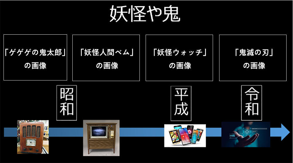 スライド1