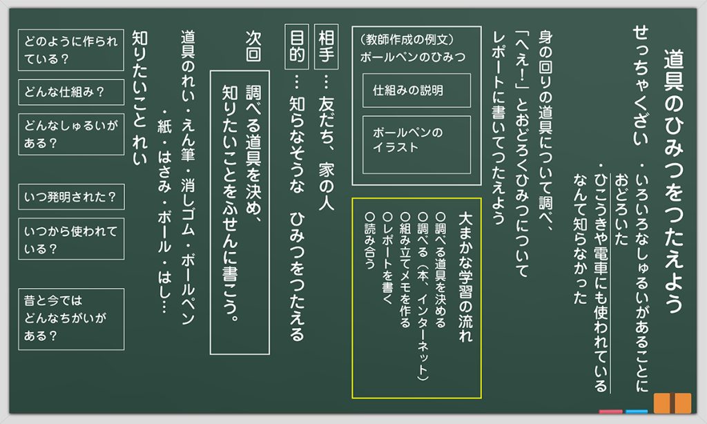 １時間目の板書例