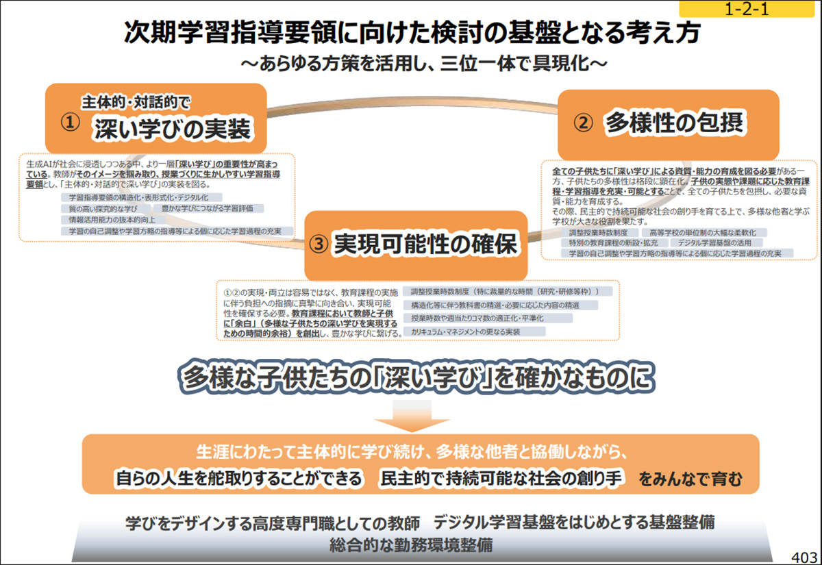 時期学習指導要領に向けた検討の基盤となる考え方