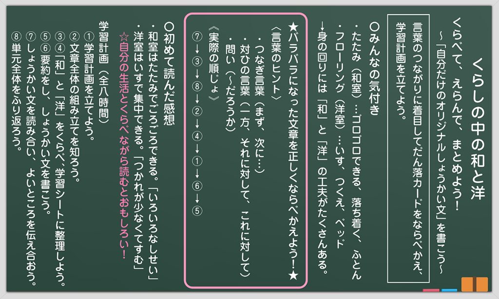 1時間目の板書例