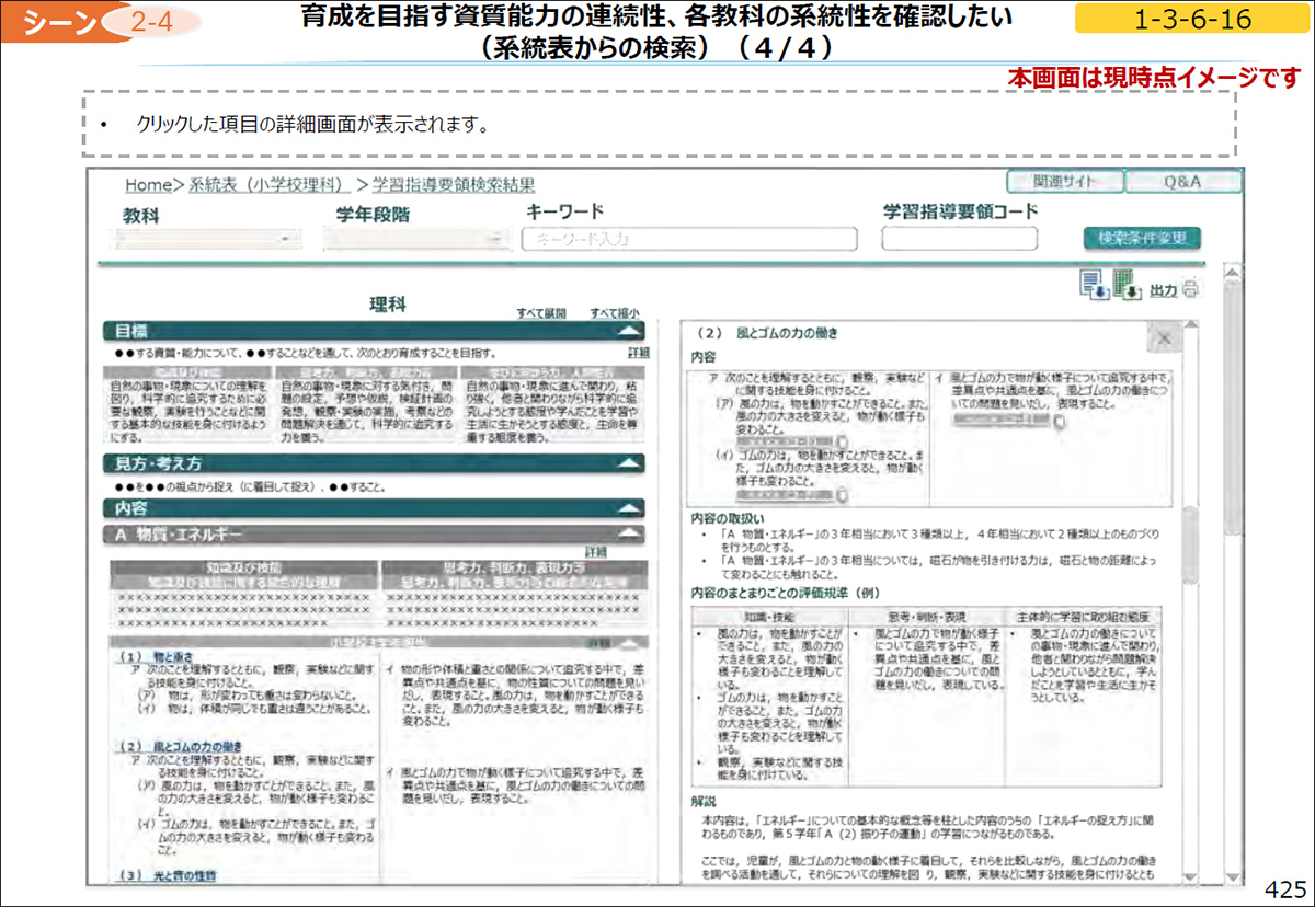 審議まとめ(案)第3部資料編より抜粋。