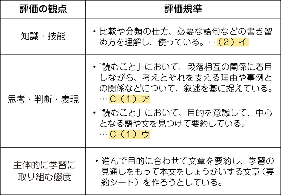 単元の評価規準