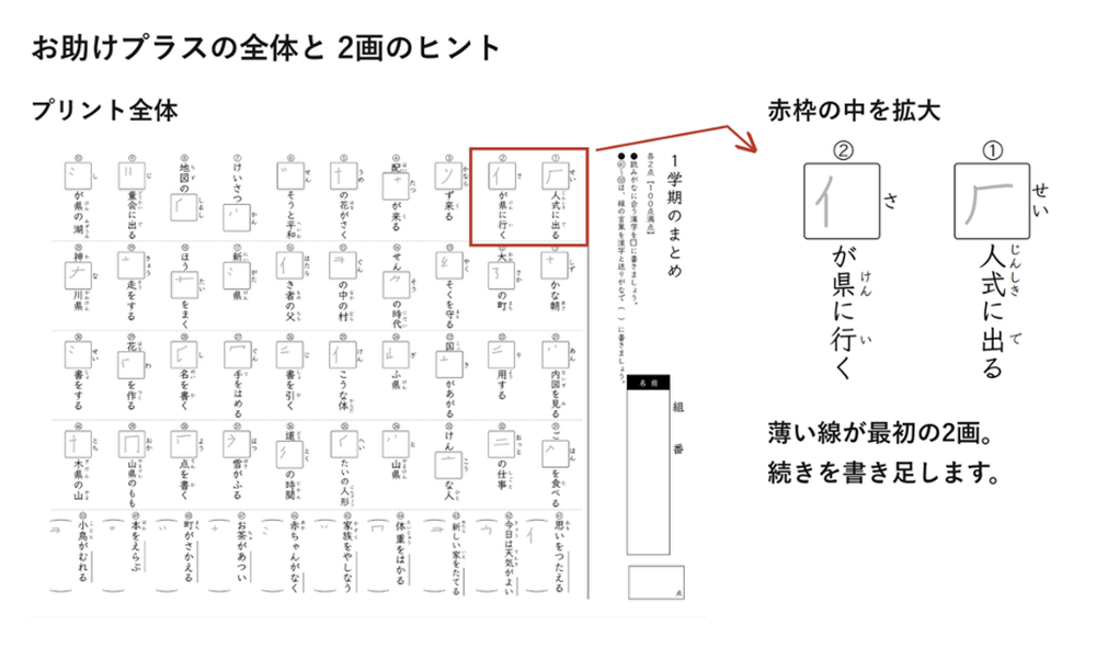 図1