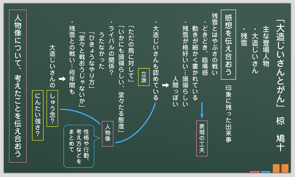 １時間目の板書例 