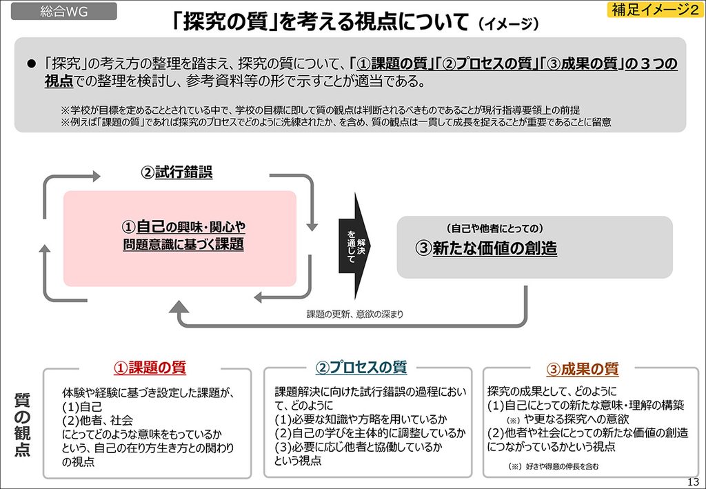 「探究の質」の資料、「課題の質」「プロセスの質」「成果の質」等の説明部分
