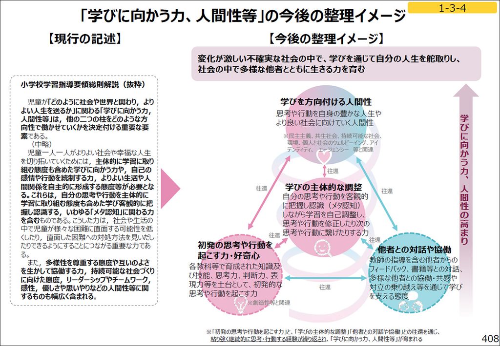 「学びに向かう力、人間性等」の今後の整理イメージ