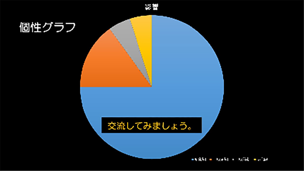 見本として提示する、筆者の作った自分の円グラフ