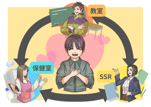 保健室・SSR・教室の連携イメージ