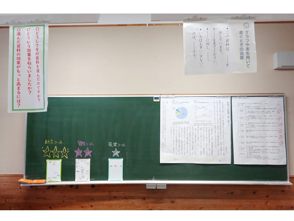 今回の授業の板書と教室環境