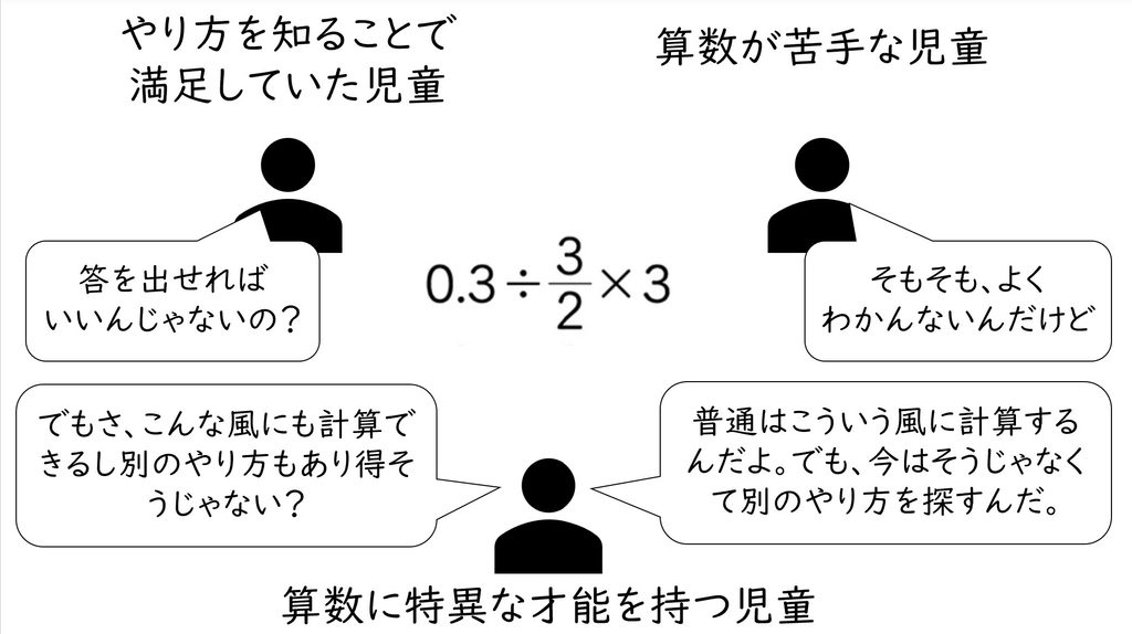 多様な子どもたちが、通常の授業の中で互いの考え方に刺激を受け、学びを深めていく（鈴木氏発表スライドより抜粋）